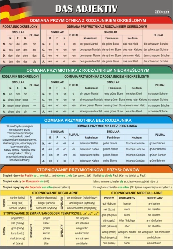 das Adjektiv - plansza edukacyjna