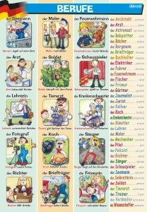 die Berufe - plansza edukacyjna