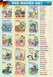Was machen sie? - plansza edukacyjna