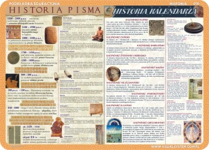 Wielkie odkrycia geograficzne, heraldyka, historia pisma i kalendarza - podkładka edukacyjna 