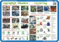 Segregacja odpadów, recykling, odnawialne źródła energii… - podkładka edukacyjna 