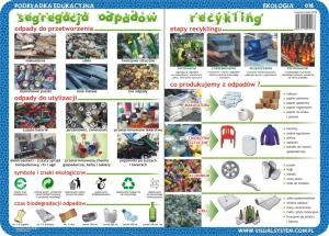 Segregacja odpadów, recykling, odnawialne źródła energii… - podkładka edukacyjna 