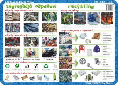 Segregacja odpadów, recykling, odnawialne źródła energii… - podkładka edukacyjna 