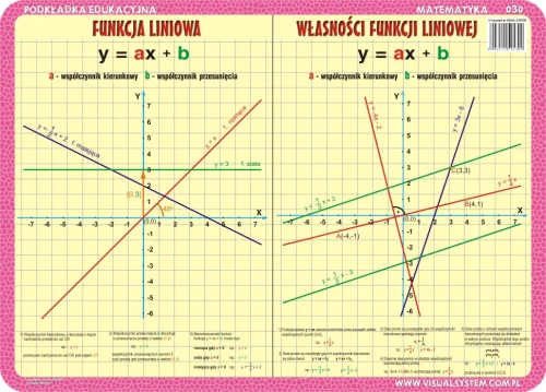 Funkcja liniowa, twierdzenie Pitagorasa, okrąg, koło - podkładka edukacyjna 