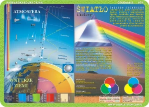 Pory roku, układ słoneczny, atmosfera… - podkładka edukacyjna