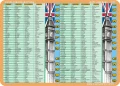 The tenses, irregular verbs - podkładka edukacyjna  