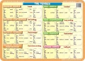 The tenses, irregular verbs - podkładka edukacyjna  