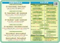 Adjectives, adverbs, passive voice, conditionals, nouns - podkładka edukacyjna 