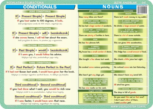 Adjectives, adverbs, passive voice, conditionals, nouns - podkładka edukacyjna 