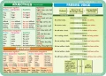 Adjectives, adverbs, passive voice, conditionals, nouns - podkładka edukacyjna 