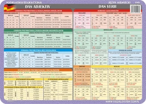 Das Adjektiv, das Verb, unregelmäßige Verben - podkładka edukacyjna