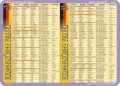 Das Adjektiv, das Verb, unregelmäßige Verben - podkładka edukacyjna