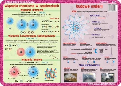 Układ okresowy pierwiastków, skala elektroujemności… - podkładka edukacyjna