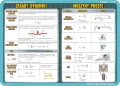 Jednostki układu SI, jednostki miar, zasady dynamiki. maszyny proste - podkładka edukacyjna