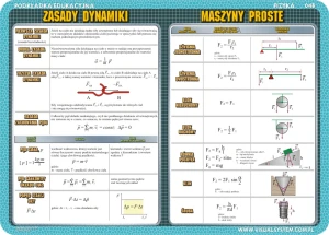 Jednostki układu SI, jednostki miar, zasady dynamiki. maszyny proste - podkładka edukacyjna