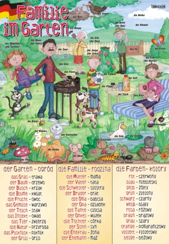 Familie im Garten - plansza edukacyjna