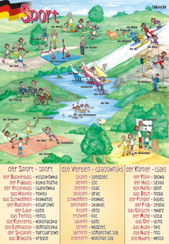 der Sport - plansza edukacyjna