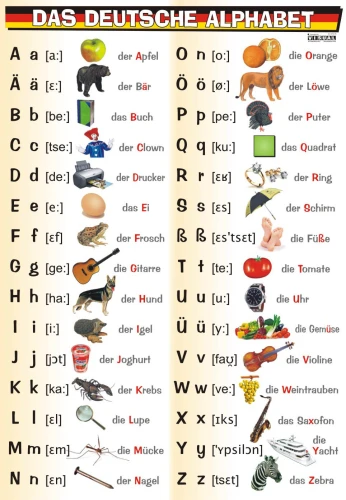 das deutsche Alphabet - plansza edukacyjna