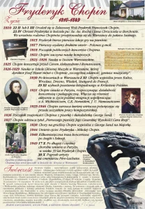 Fryderyk Chopin: życie i twórczość - plansza edukacyjna