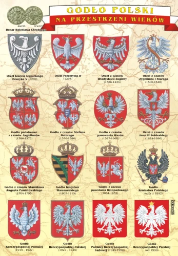 Godło polskie na przestrzeni wieków - plansza edukacyjna