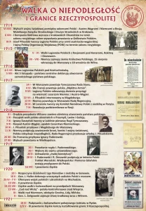 Walka o niepodległość i granice Rzeczpospolitej - plansza edukacyjna