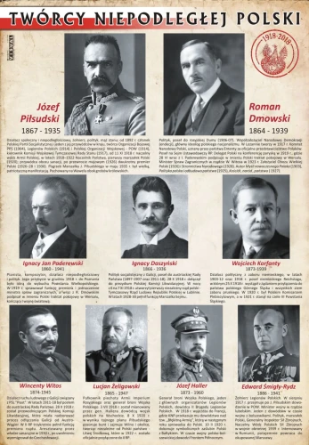 Twórcy niepodległej Polski - plansza edukacyjna