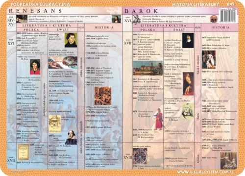 Literatura: świat starożytny, średniowiecze, renesans, barok - podkładka edukacyjna