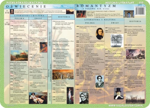 Literatura: oświecenie, romantyzm, pozytywizm, Młoda Polska - podkładka edukacyjna