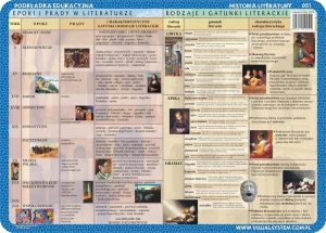 Literatura: 20-lecie międzywojenne, współczesność… - podkładka edukacyjna