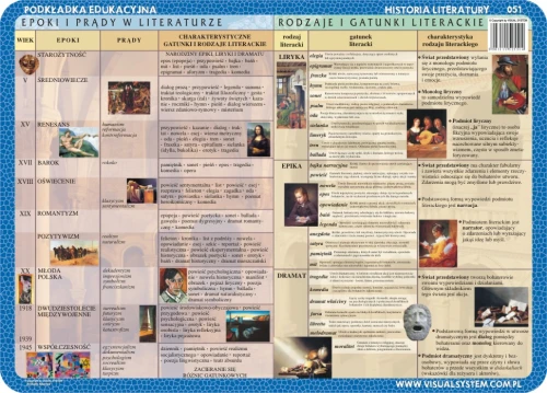 Literatura: 20-lecie międzywojenne, współczesność… - podkładka edukacyjna