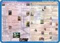 Literatura: 20-lecie międzywojenne, współczesność… - podkładka edukacyjna