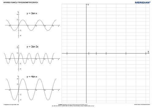 Funkcje trygonomentryczne