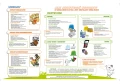 Jak sortować odpady? - Recykling dla szkoły podstawowej