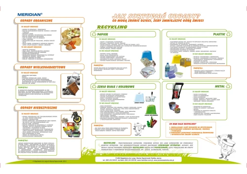 Jak sortować odpady? - Recykling dla szkoły podstawowej
