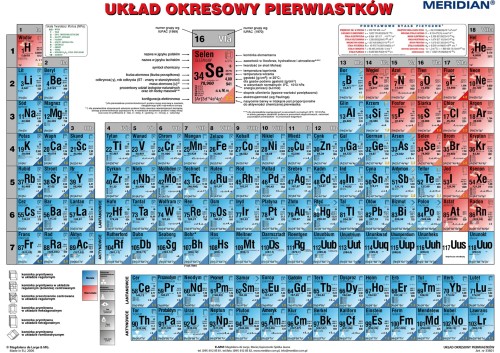 Układ okresowy pierwiastków strona fizyczna