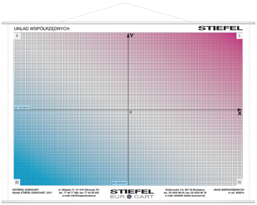 Układ współrzędnych