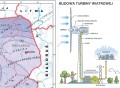 OZE - strefy energetyczne wiatru i energia wiatrowa w Polsce