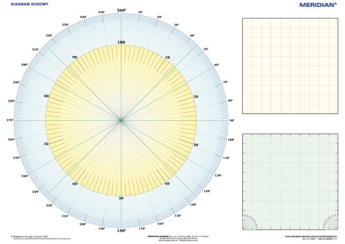 Układ współrzędnych / Diagram kołowy