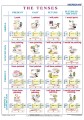 The tenses active voice - The British Isles Physical