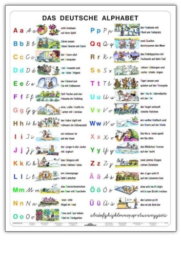 Das Deutsche Alphabet (alfabet niemiecki)