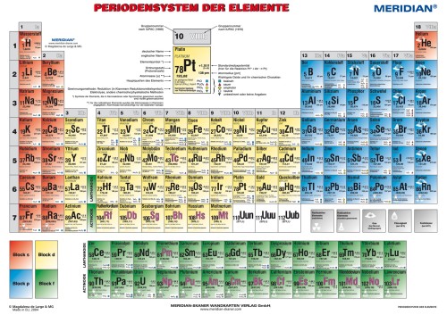 Periodensystem für Chemie