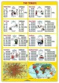 The Tenses