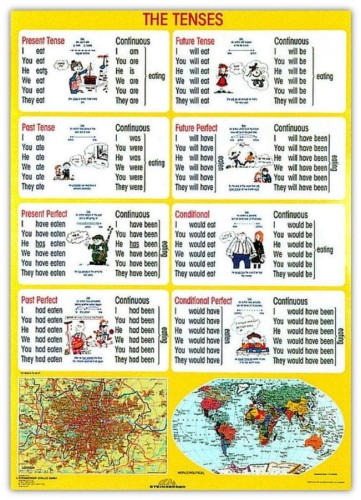 The Tenses