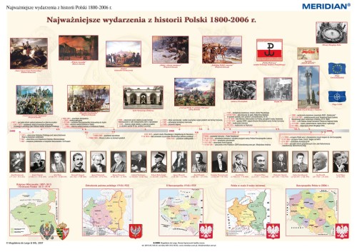 1000 lat historii Polski - dziedzictwo narodowe (1800-2009)