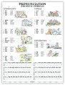 The English Alphabet