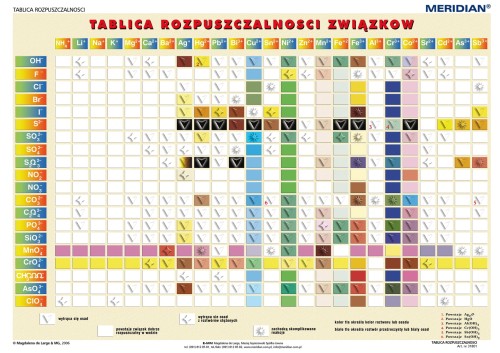 Tablica rozpuszczalności związków