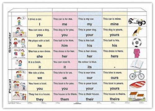 Pronouns