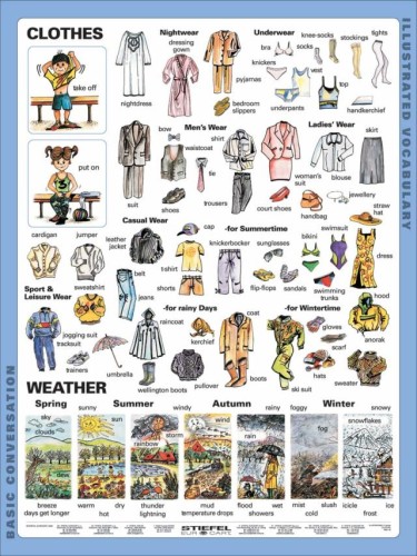 Clothes -Ubrania GB