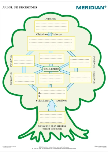 Árbol de decisiones