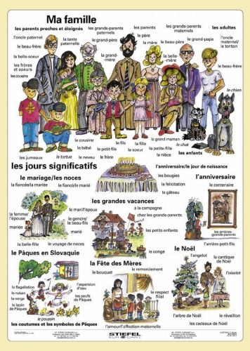 Ma famille (franc/słowacki)